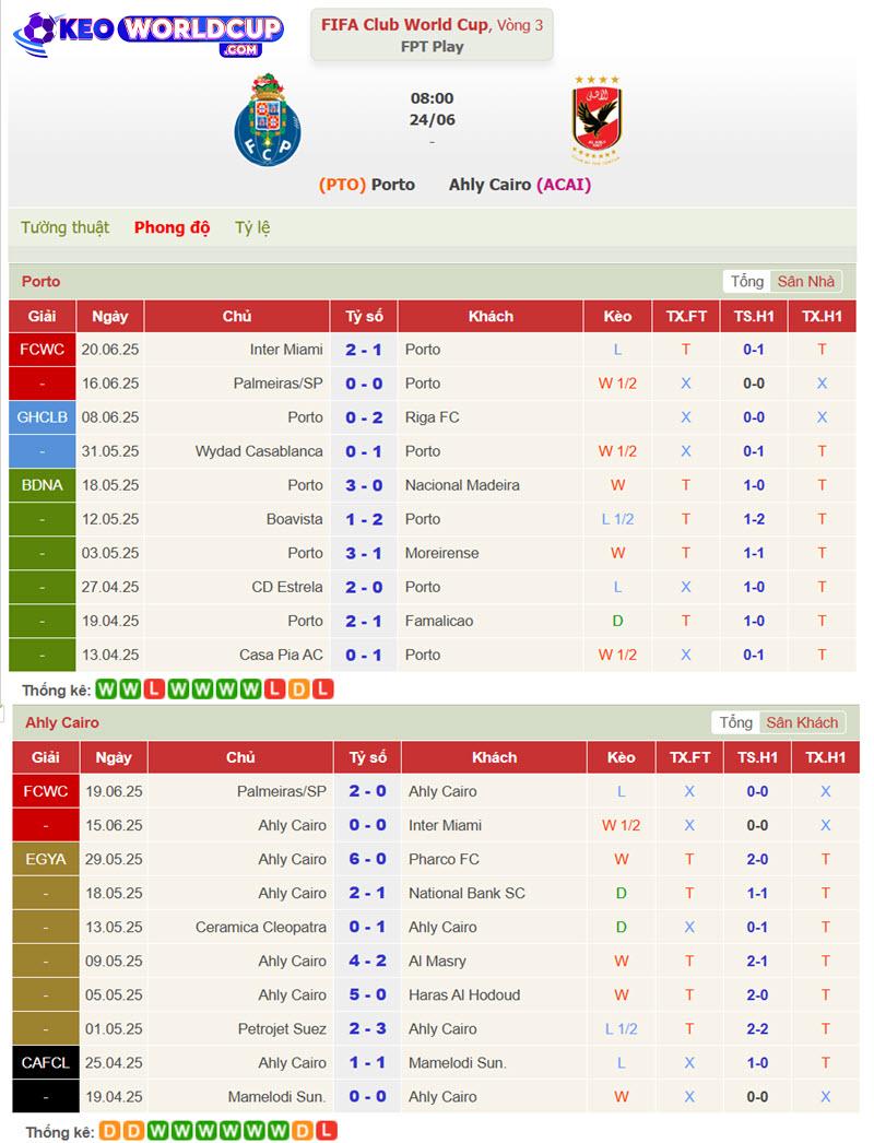 soi kèo FC Porto vs Ahly Cairo