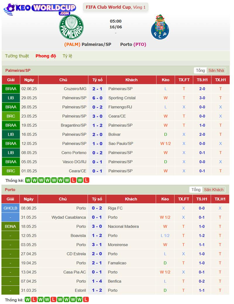 soi kèo Flamengo vs Esperance Tunis
