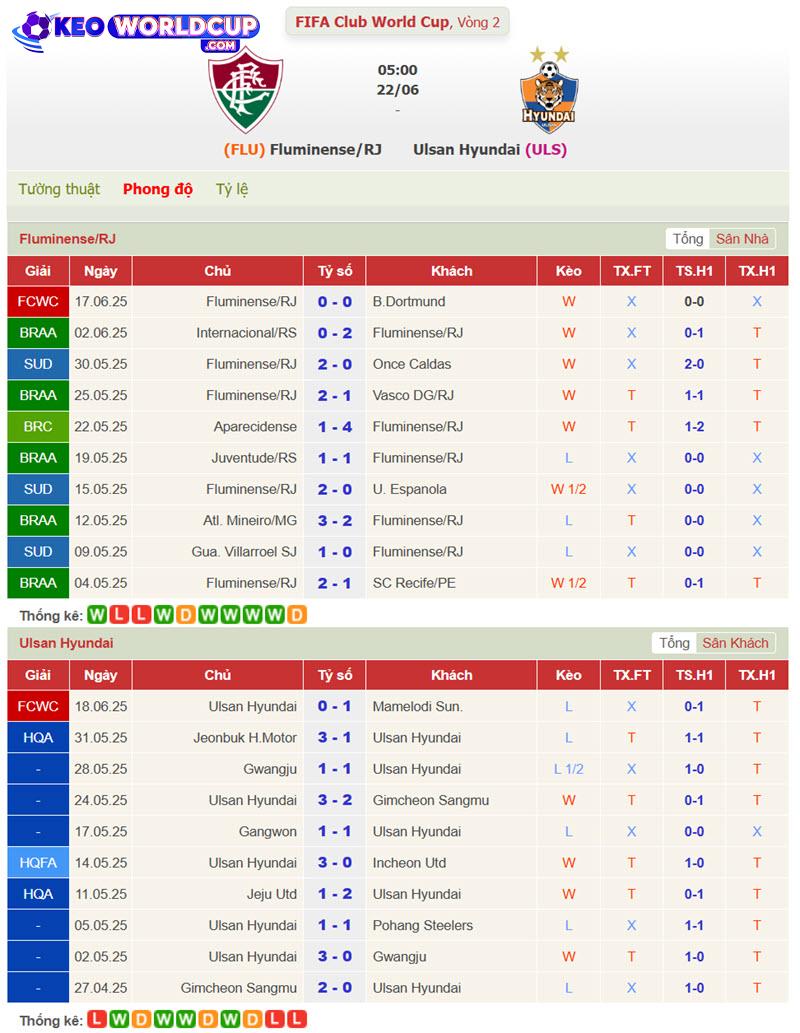 Fluminense vs Ulsan Hyundai
