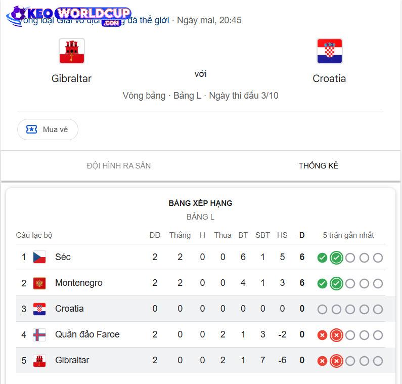 soi kèo Gibraltar vs Croatia