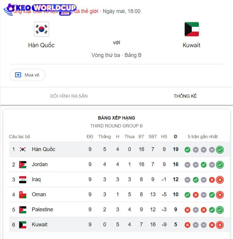 nhận định soi kèo Hàn Quốc vs Kuwait