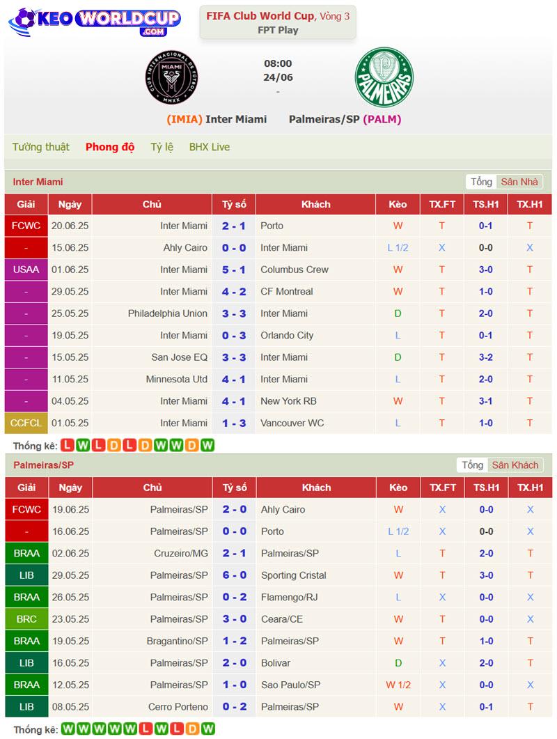soi kèo Inter Miami vs Palmeiras