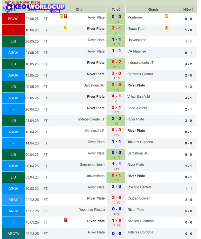 Inter Milan vs River Plate