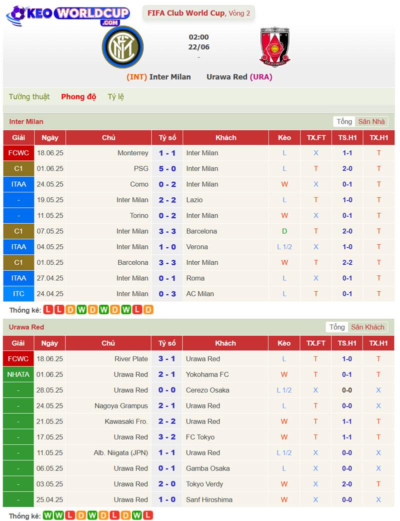Inter Milan vs Urawa Reds