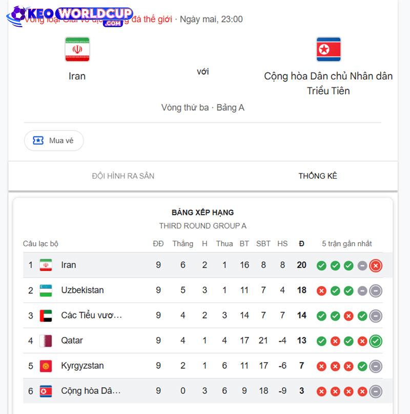 soi kèo Iran vs Triều Tiên