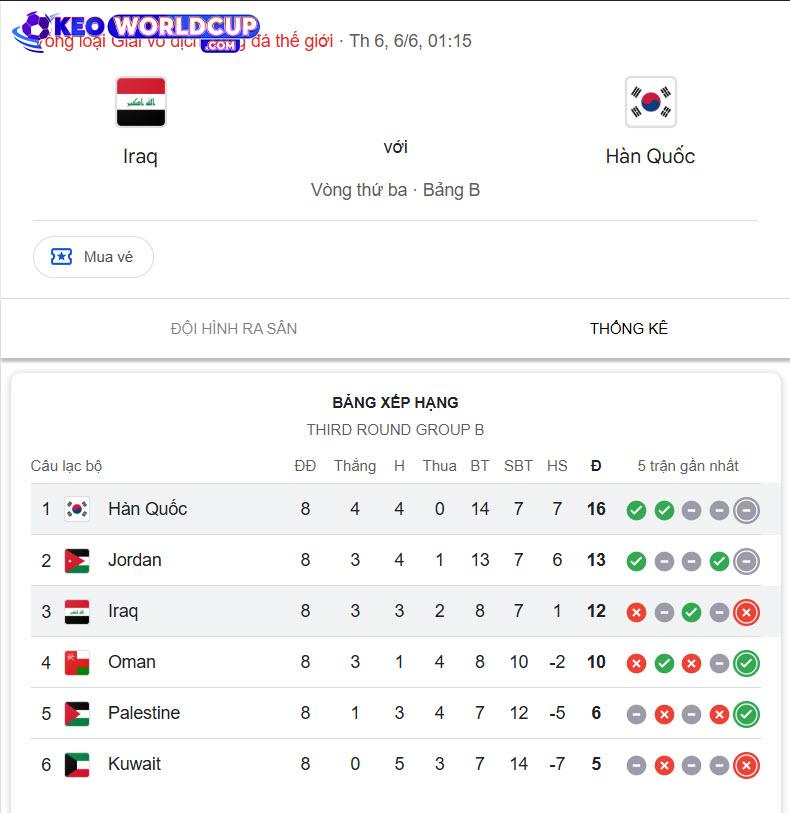Iraq vs Hàn Quốc