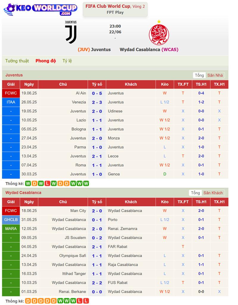 soi kèo Juventus vs Wydad