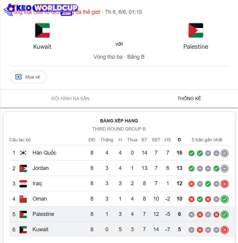 soi kèo Kuwait vs Palestine