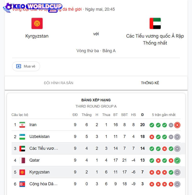 soi kèo Kyrgyzstan vs UAE