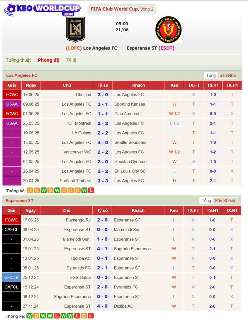 Los Angeles FC vs Esperance Tunis