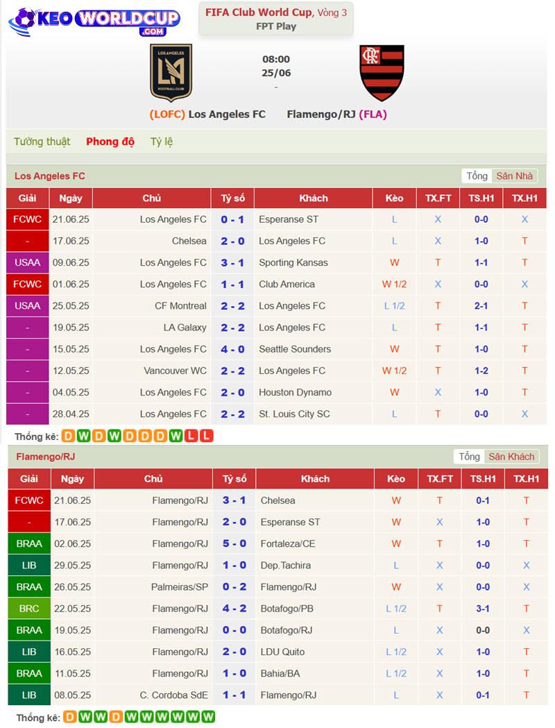 Los Angeles vs Flamengo