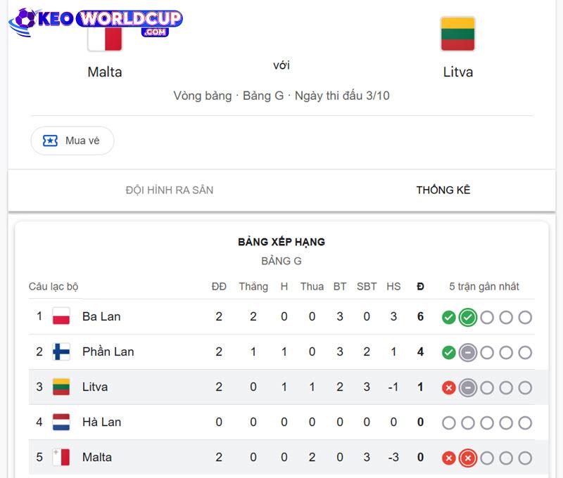 soi kèo Malta vs Lithuania