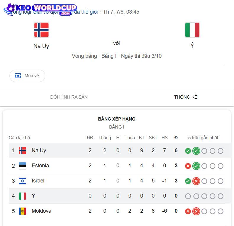 thống kê soi kèo Na Uy vs Italia