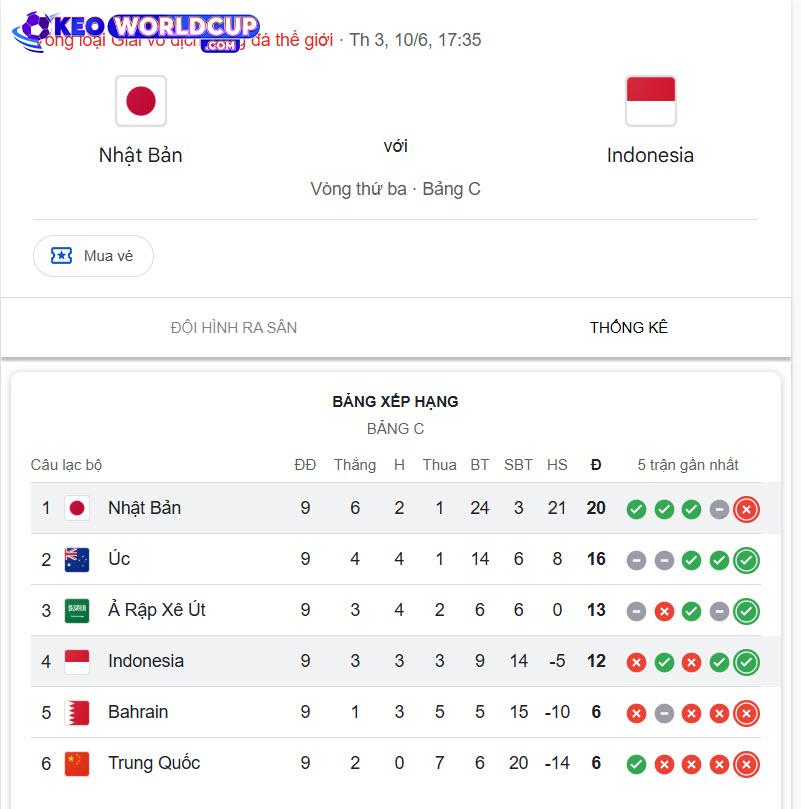 soi kèo Nhật Bản vs Indonesia