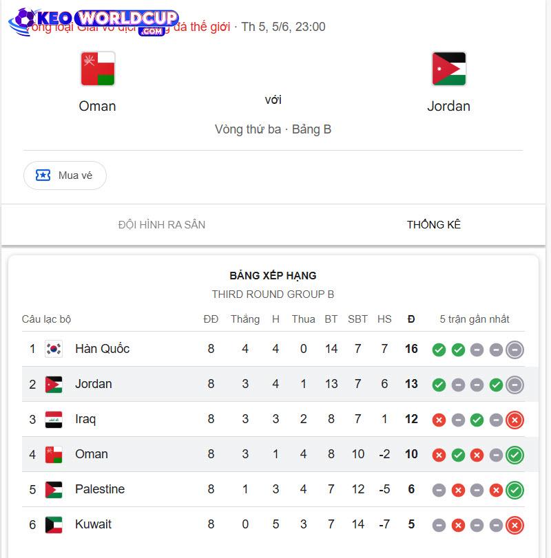 nhận định soi kèo Oman vs Jordan