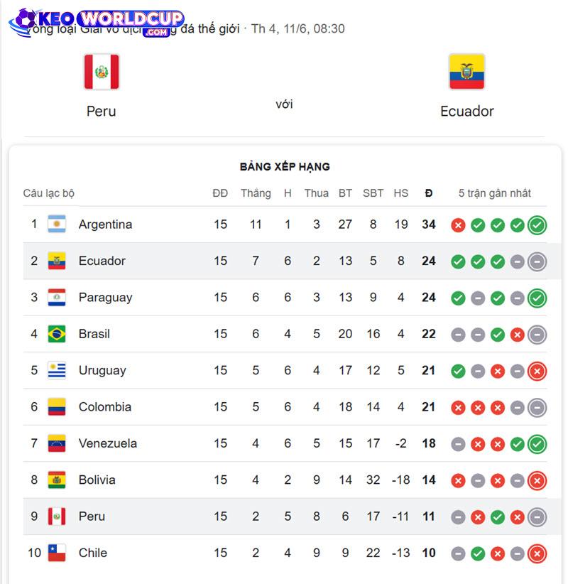 soi kèo Peru vs Ecuador