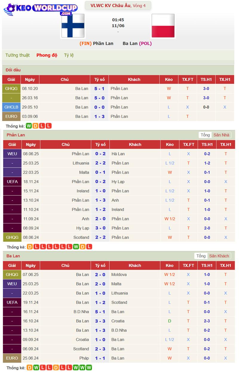 soi kèo Phần Lan vs Ba Lan