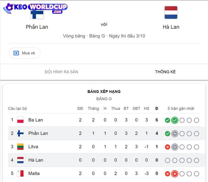 nhận định soi kèo Phần Lan vs Hà Lan