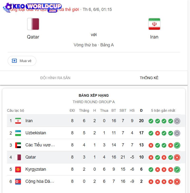 Qatar vs Iran
