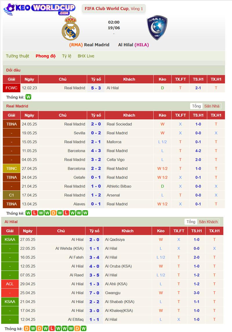 soi kèo Real Madrid vs Al Hilal