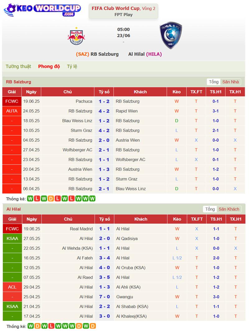 soi kèo Red Bull Salzburg vs Al Hilal