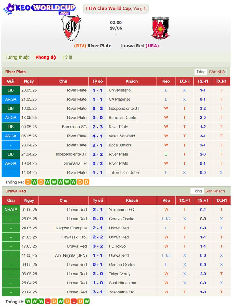 soi kèo River Plate vs Urawa Red Diamonds