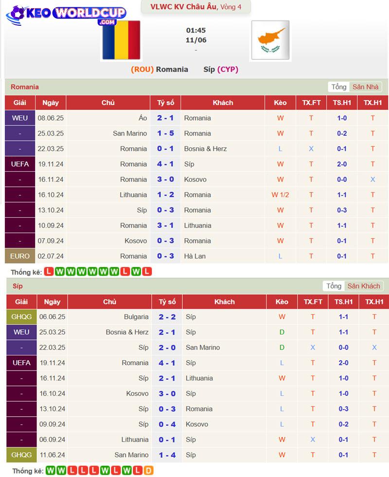 soi kèo Romania vs Đảo Síp