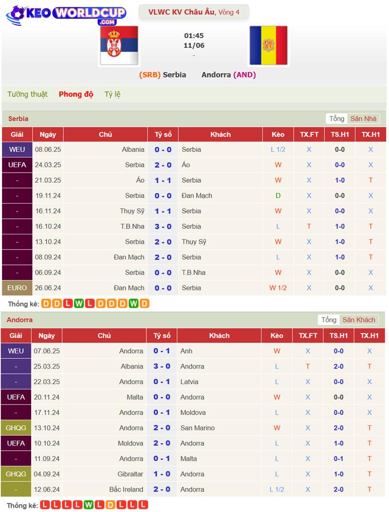 soi kèo Serbia vs Andorra