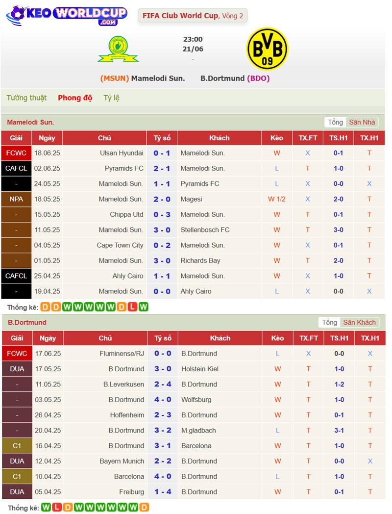 Sundowns vs Dortmund