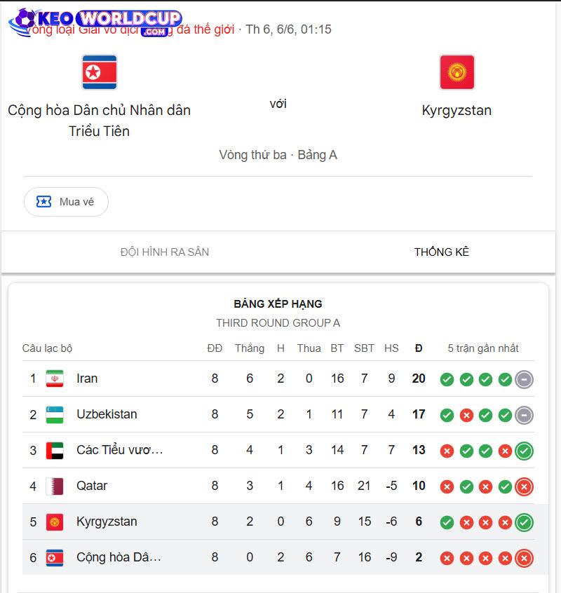 soi kèo Triều Tiên vs Kyrgyzstan