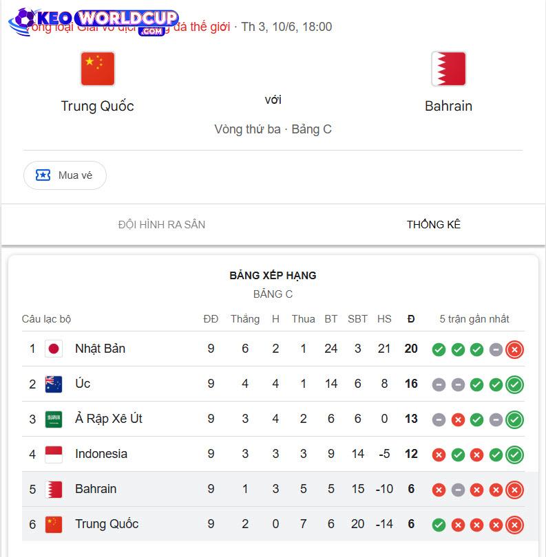 soi kèo Trung Quốc vs Bahrain