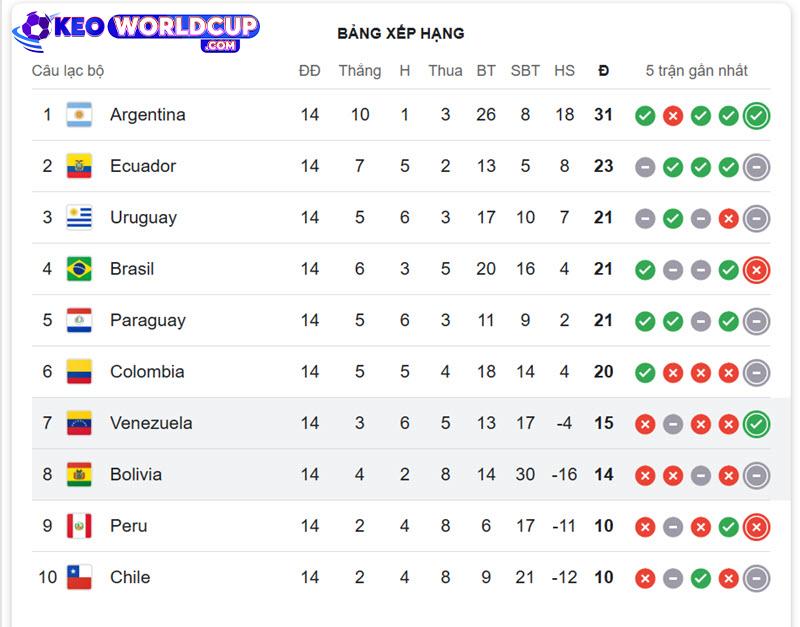 Venezuela vs Bolivia