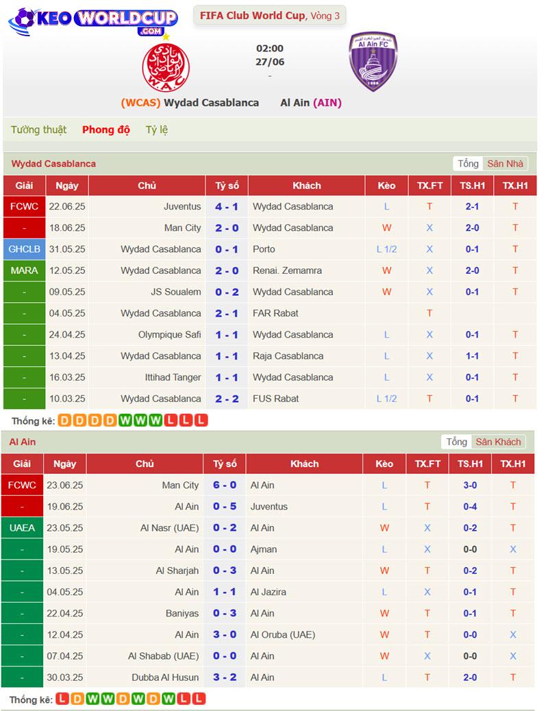 Wydad vs Al Ain