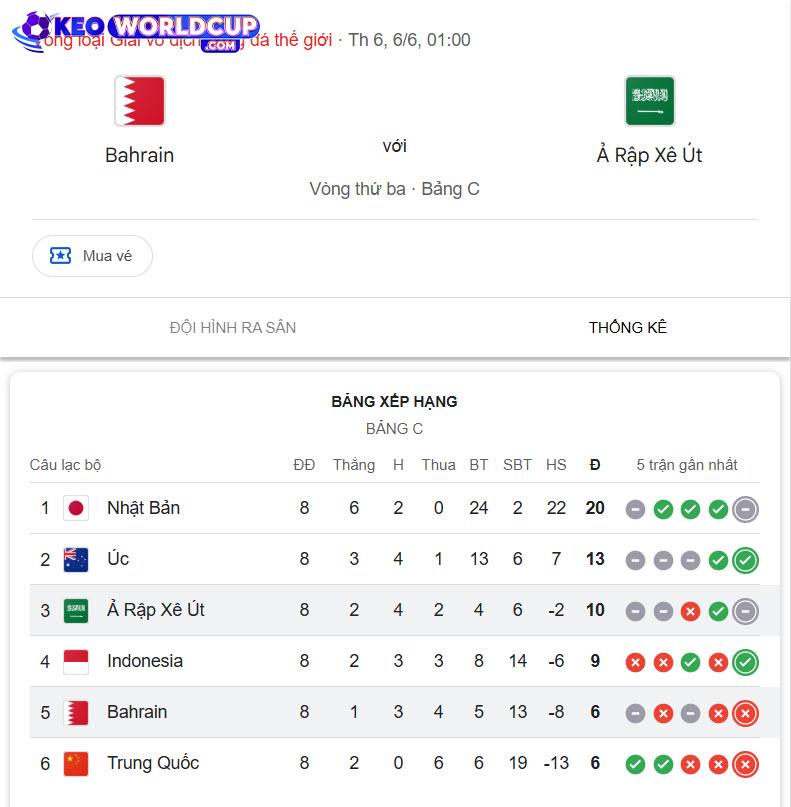 Bahrain vs Ả Rập Xê Út