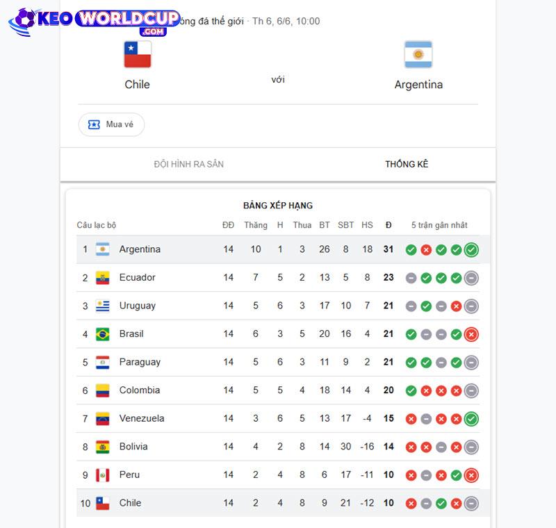 soi kèo Chile vs Argentina