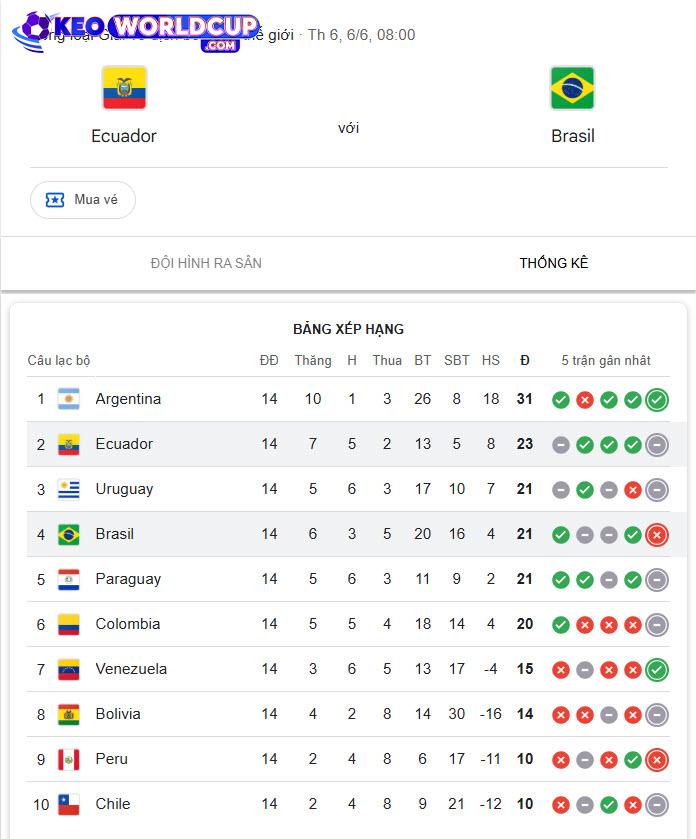 nhận định soi kèo Ecuador vs Brazil