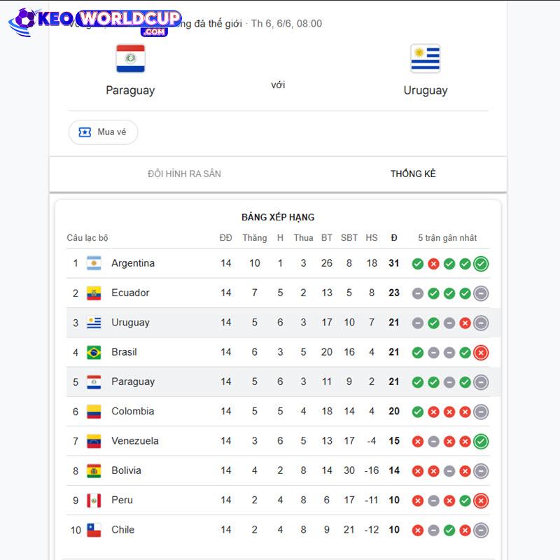 nhận định soi kèo Paraguay vs Uruguay