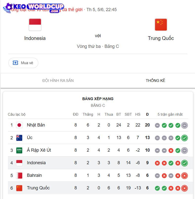 Indonesia vs Trung Quốc