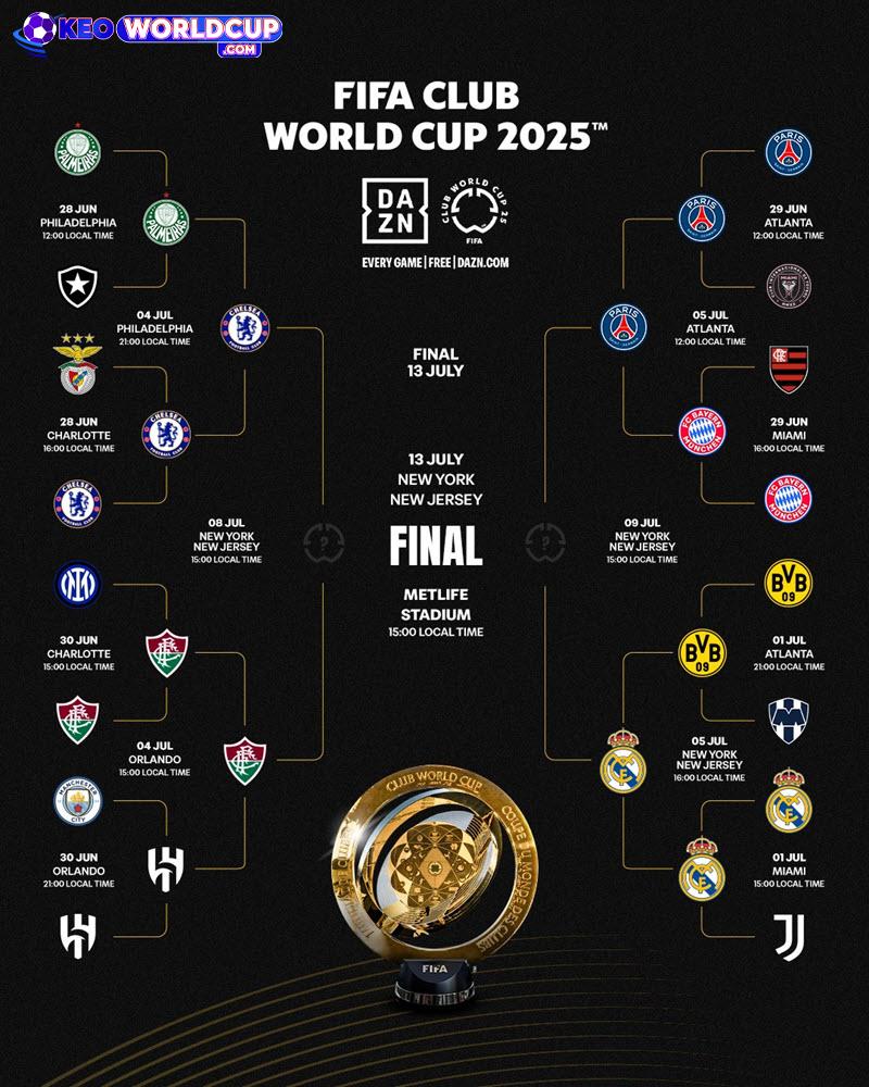 bán kết FIFA Club World Cup 2025