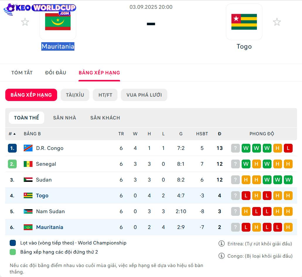 Mauritania vs Togo