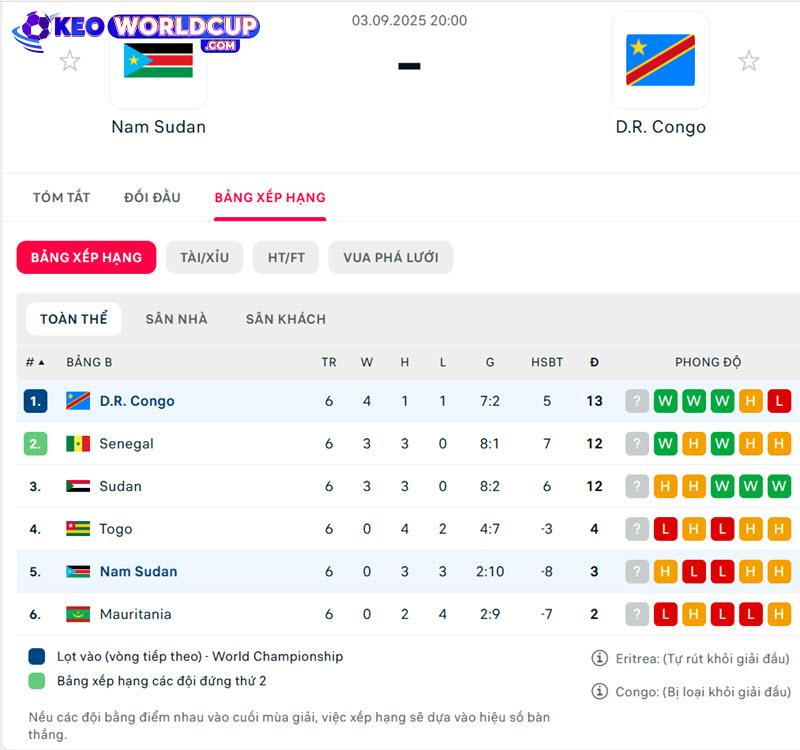 Nam Sudan vs D.R. Congo