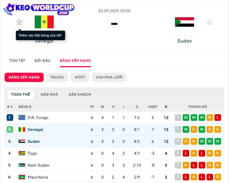 soi kèo Senegal vs Sudan