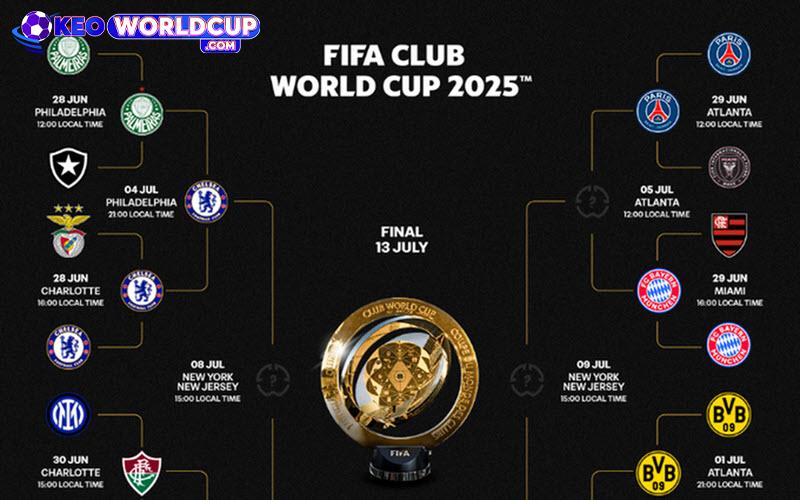 bán kết FIFA CWC 2025