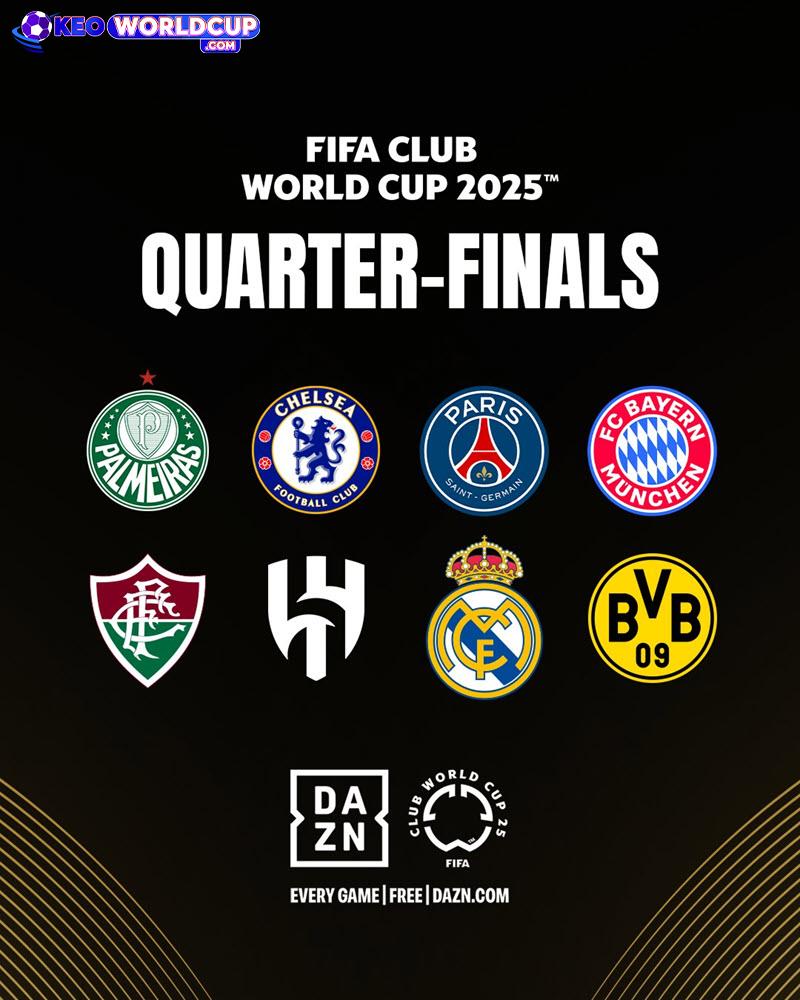 FIFA Club World Cup 2025