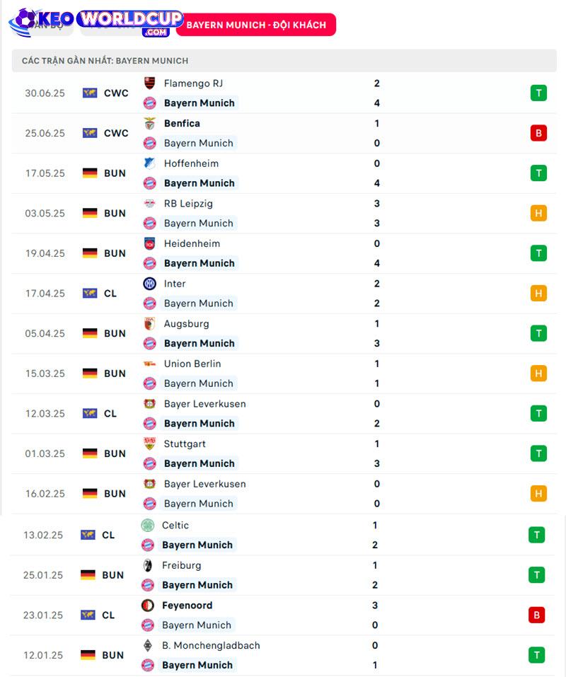 soi kèo PSG vs Bayern Munich