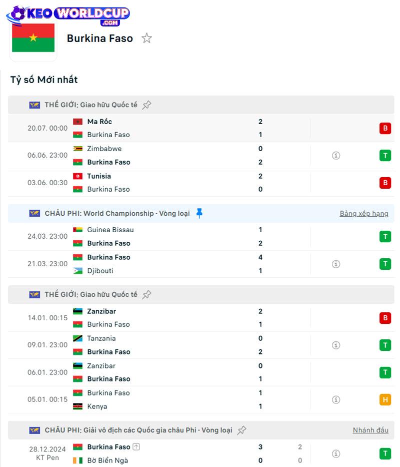 soi kèo Djibouti vs Burkina Faso