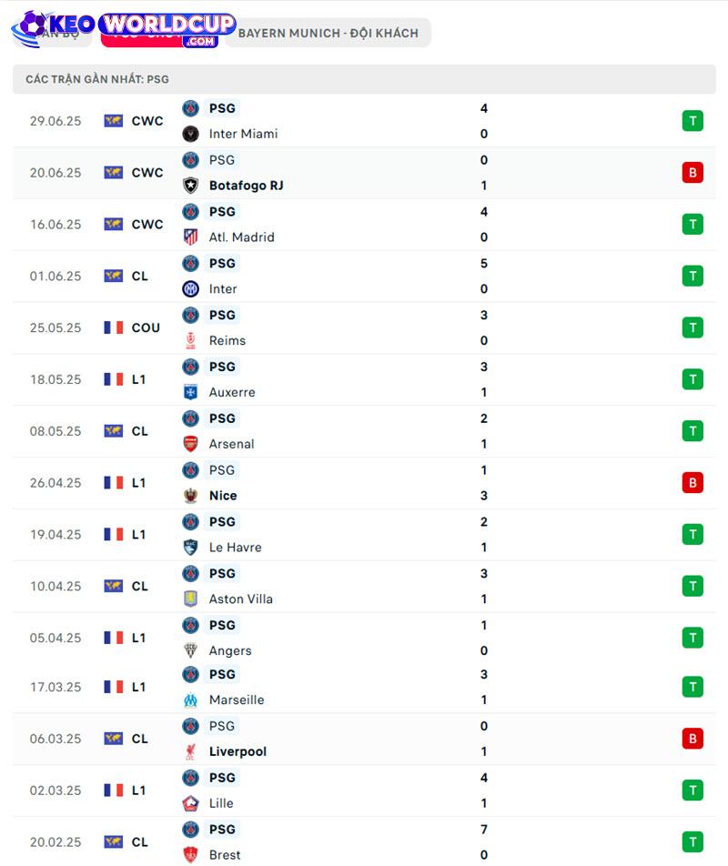 soi kèo PSG vs Bayern Munich