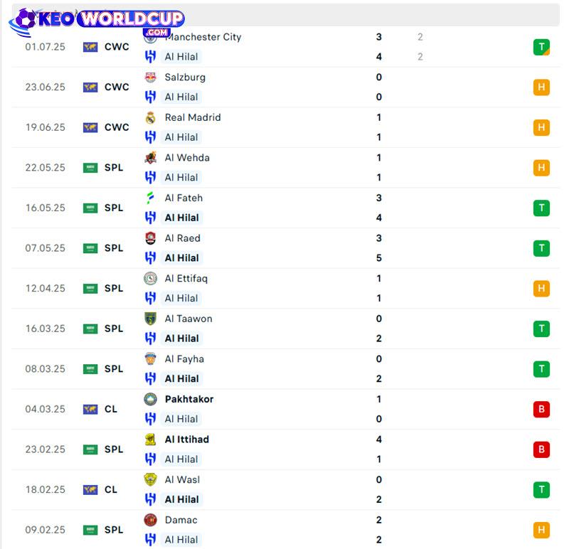 soi kèo Fluminense vs Al Hilal