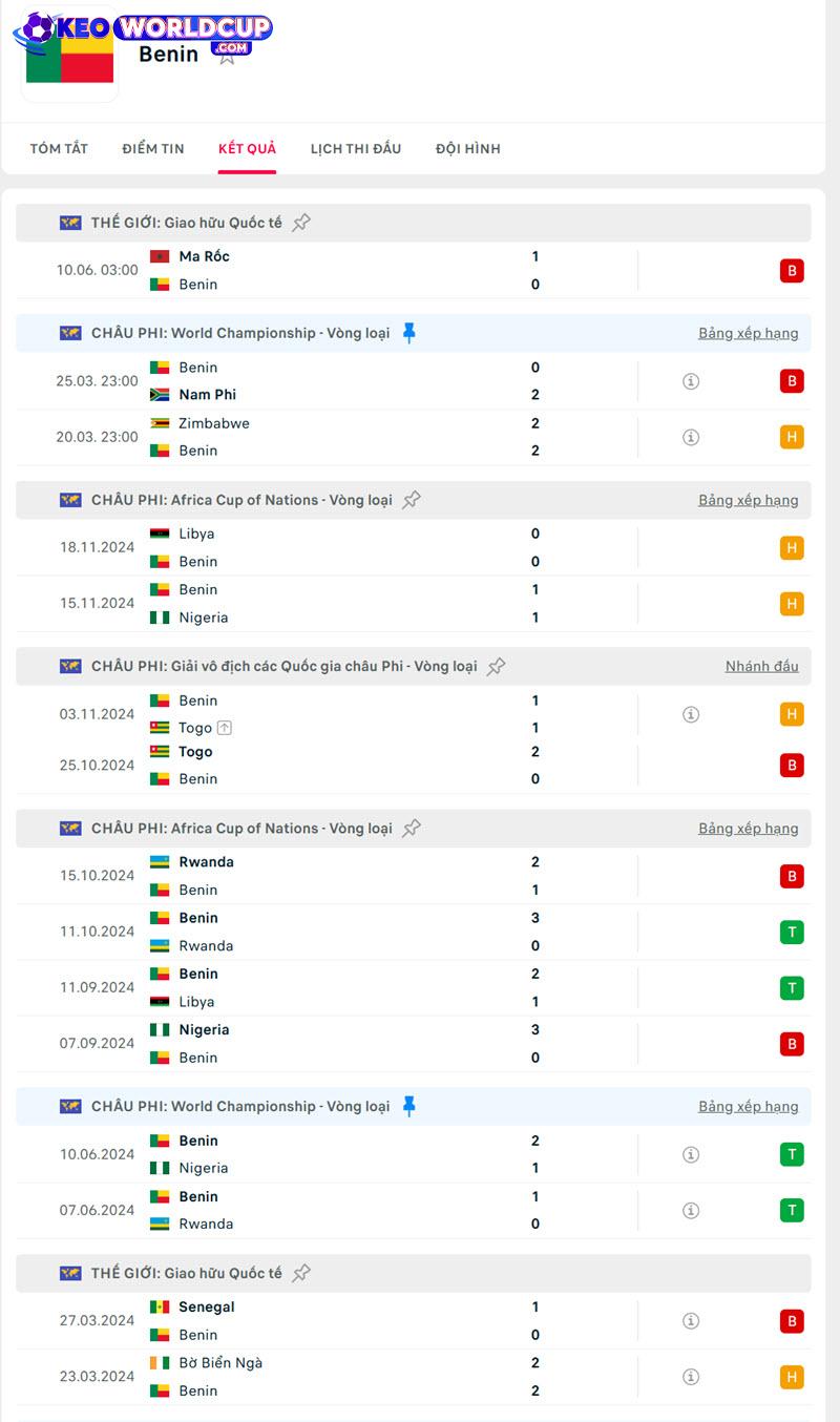 soi kèo Benin vs Zimbabwe