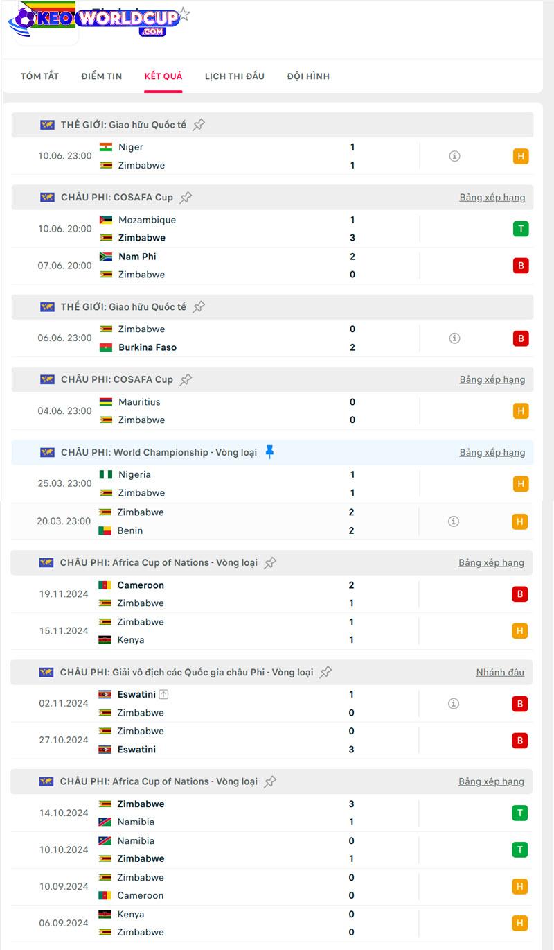 soi kèo Benin vs Zimbabwe